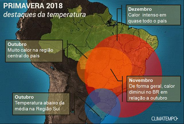 Destaques de temperatura no BR para a primavera 2018 - Climatempo