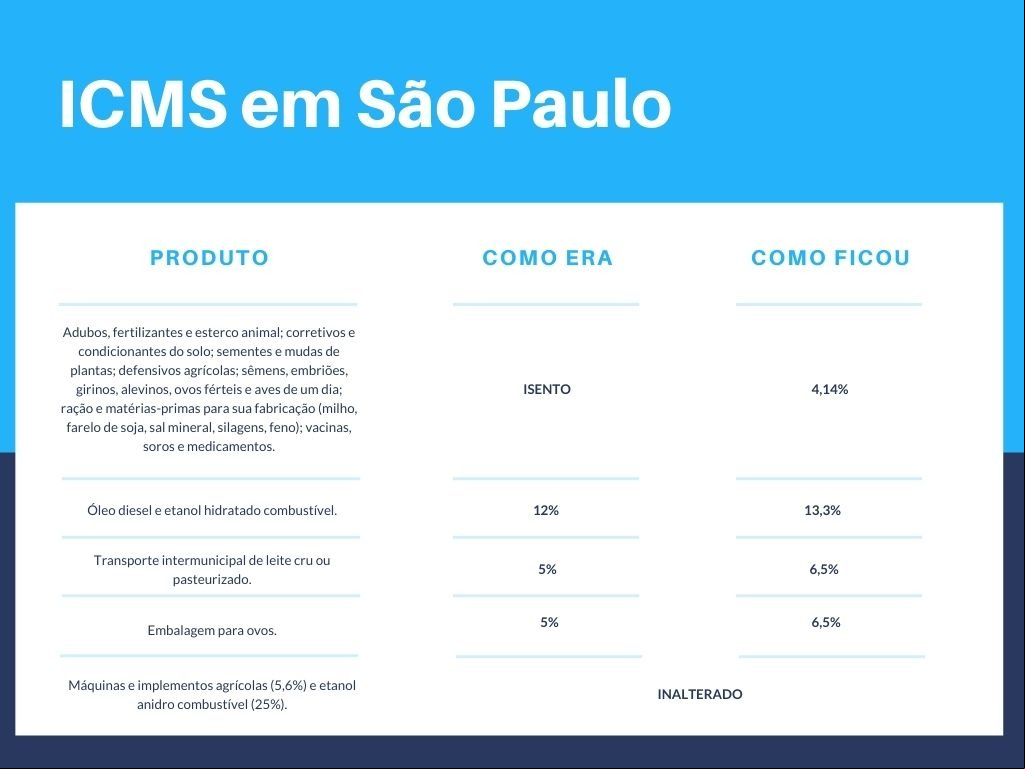 icms sao paulo