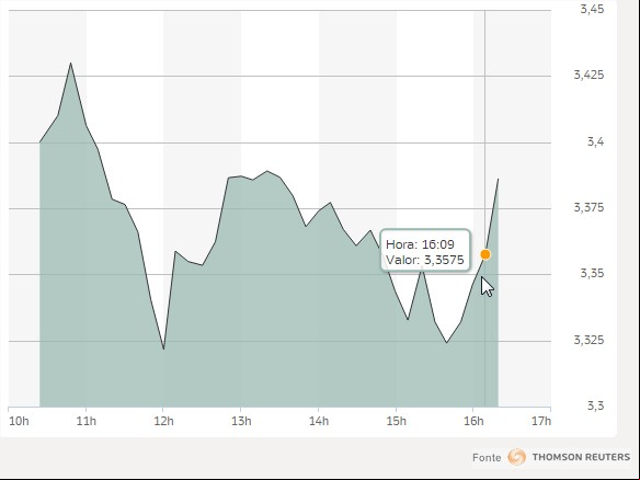 Gráfico Dólar - 18.05.2017