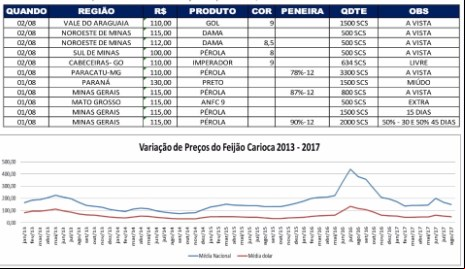 Relatório 03/08