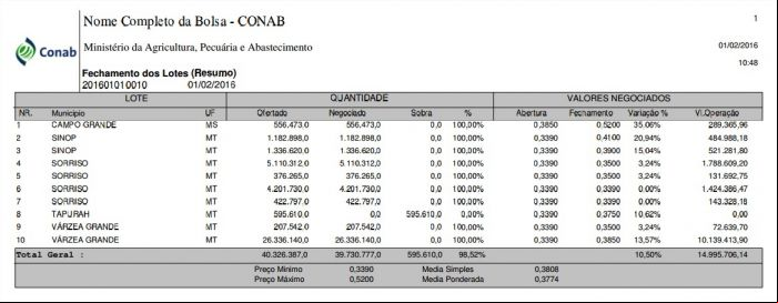 Resultado do leilão - 1ª operação