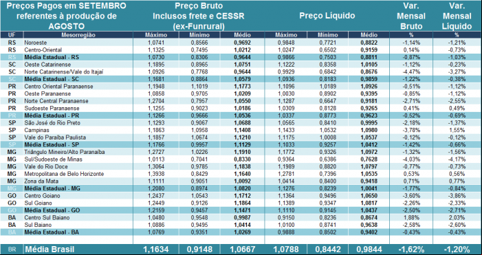 Leire - Cepea