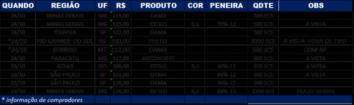 PNF 2501