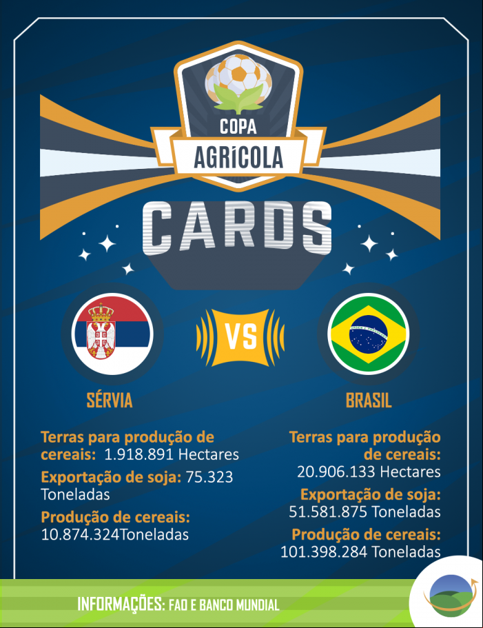 servia x brasil cards