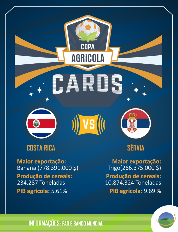 Costa rica e servia - cards agricola