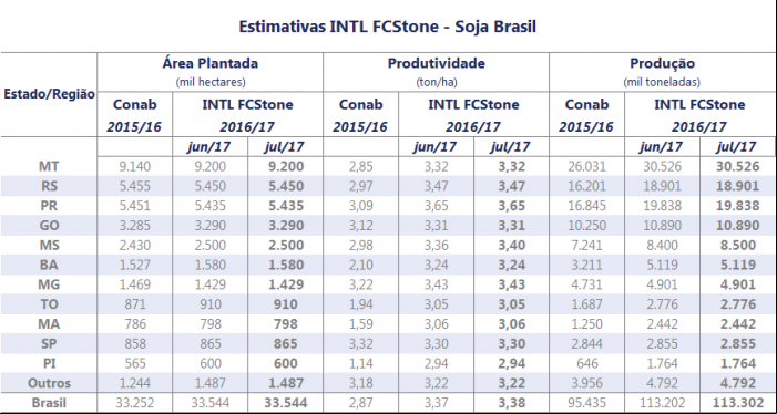 Soja FCStone 1