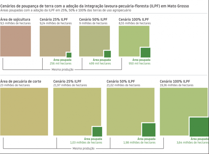 embrapa 02