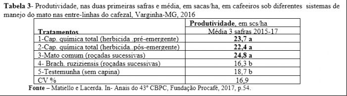 Procafé 003
